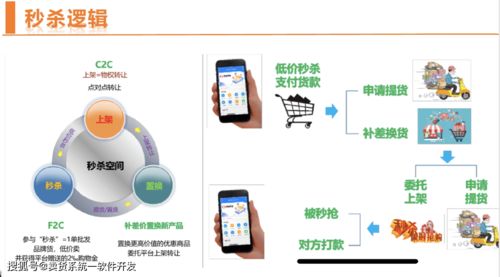 揭秘思購(gòu)臻選模式 玩法解析與軟件開(kāi)發(fā)、機(jī)械設(shè)備靠譜對(duì)接指南