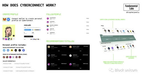 web3 社交終極指南 一個充滿身份危機(jī)的蓬勃發(fā)展領(lǐng)域